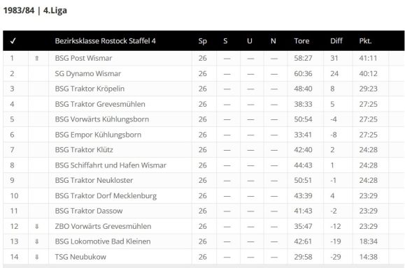 Foto Quelle: © fussball-ddr.de