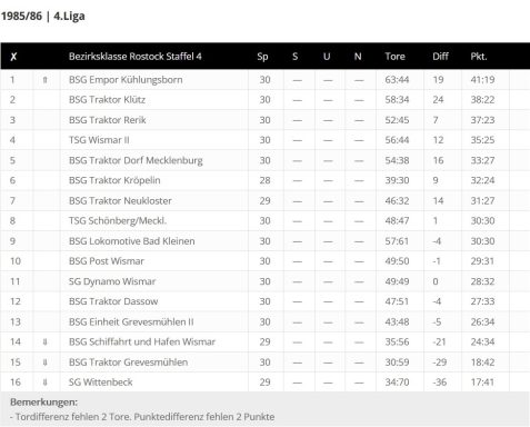 Foto Quelle: © fussball-ddr.de