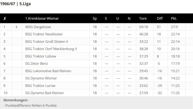 Foto Quelle: © fussball-ddr.de