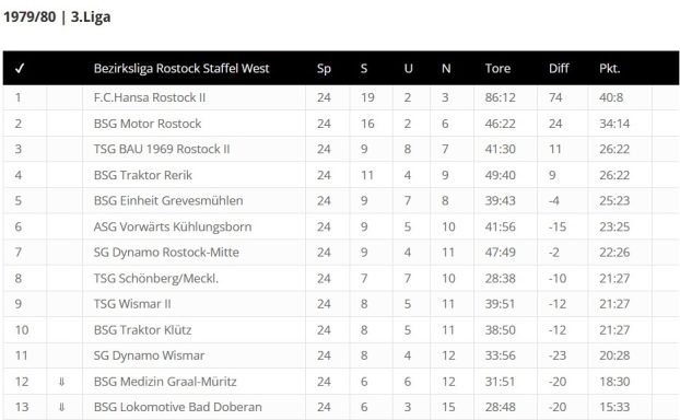 Foto Quelle: © fussball-ddr.de