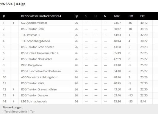 Foto Quelle: © fussball-ddr.de