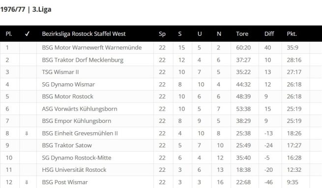Foto Quelle: © fussball-ddr.de
