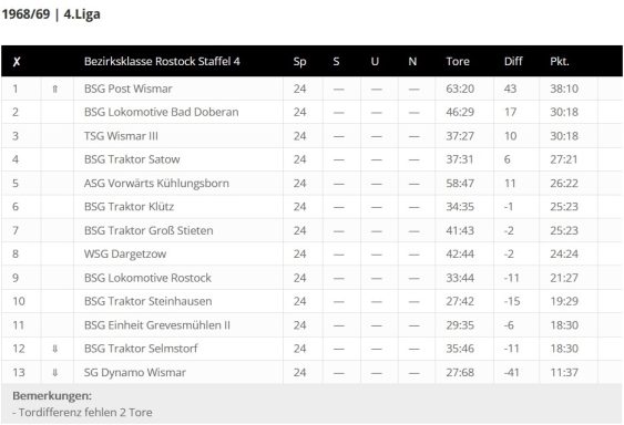 Foto Quelle: © fussball-ddr.de