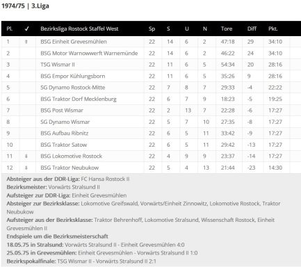 Foto Quelle: © fussball-ddr.de
