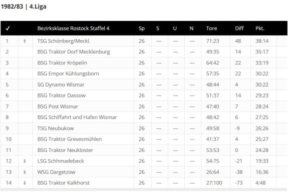 Foto Quelle: © fussball-ddr.de