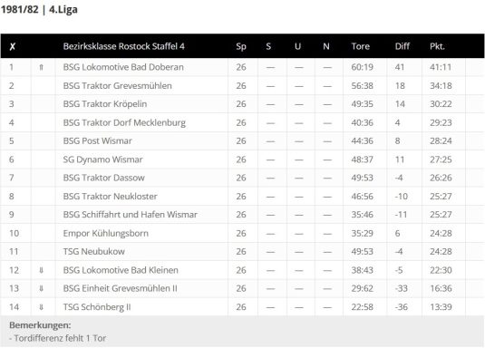 Foto Quelle: © fussball-ddr.de