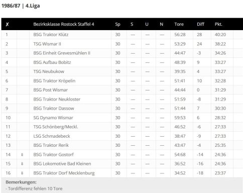 Foto Quelle: © fussball-ddr.de