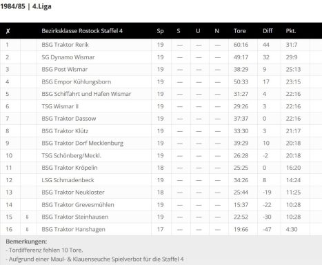 Foto Quelle: © fussball-ddr.de
