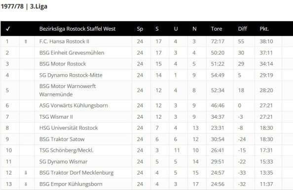 Foto Quelle: © fussball-ddr.de