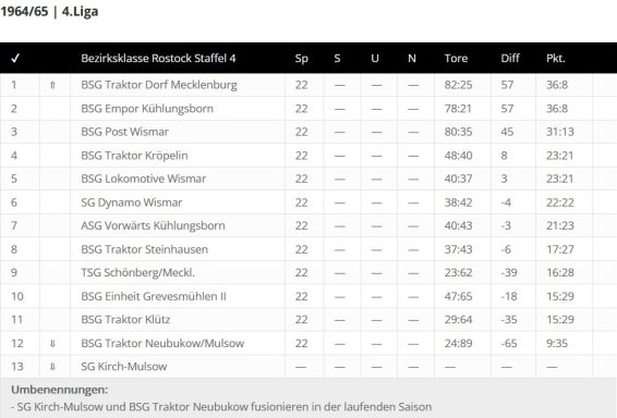 Foto Quelle: © fussball-ddr.de