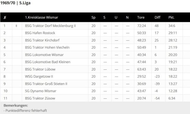 Foto Quelle: © fussball-ddr.de