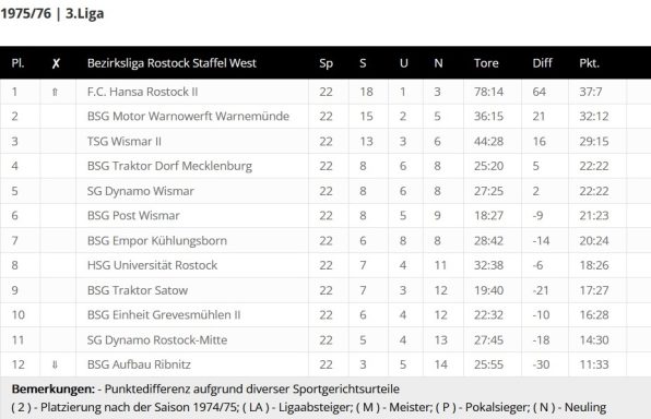 Foto Quelle: © fussball-ddr.de