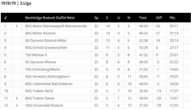 Foto Quelle: © fussball-ddr.de