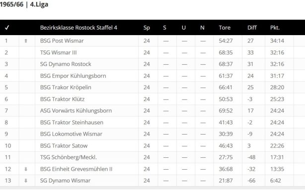 Foto Quelle: © fussball-ddr.de